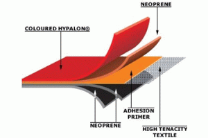 Hypalon vs PVC